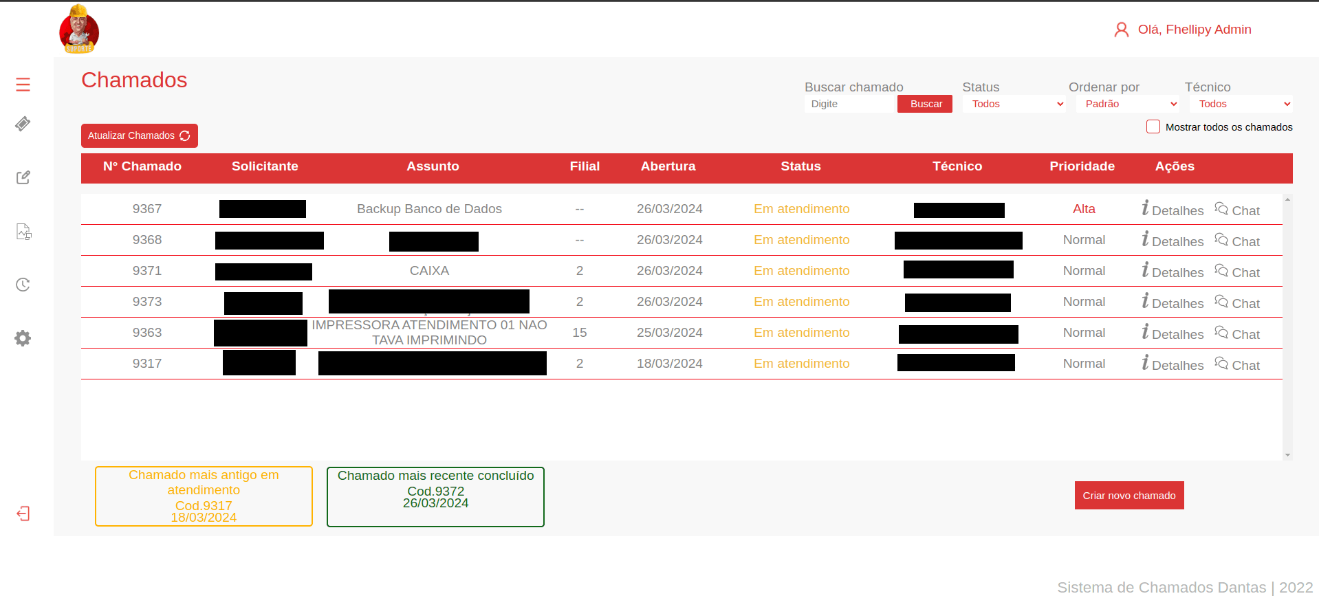 Imagem do dashboard do sistema de chamados interno