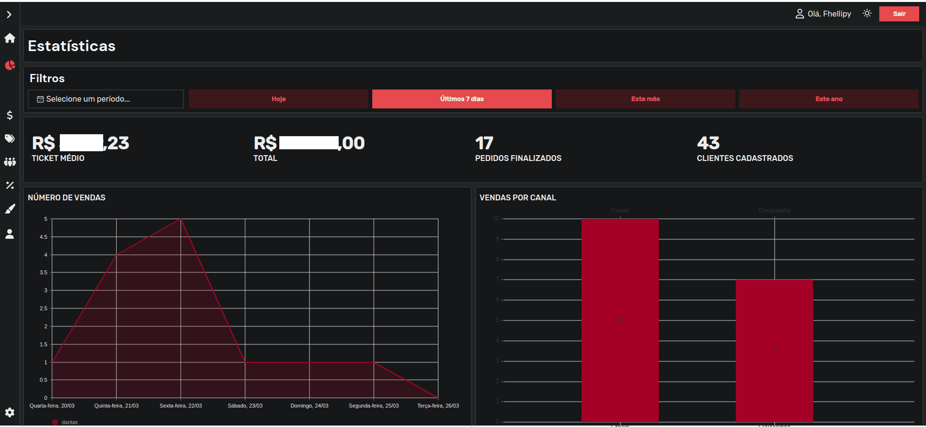 Imagem das estatísticas do Ecommerce admin em darkmode