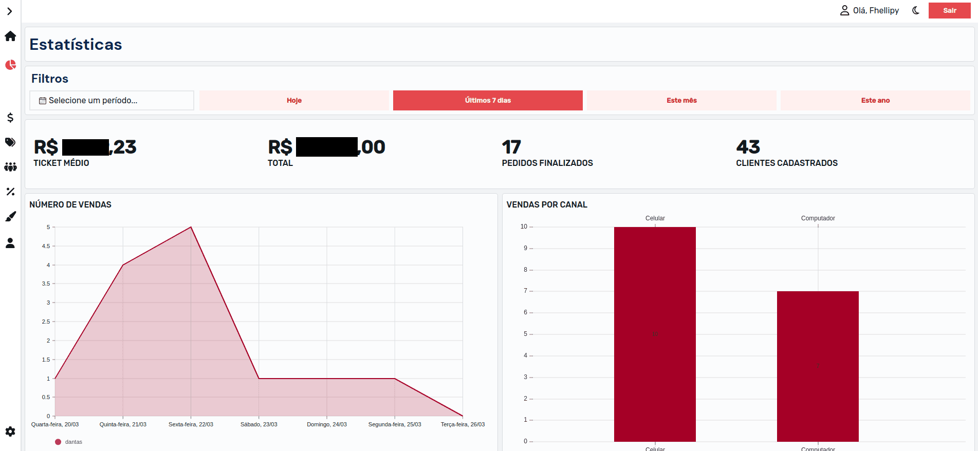 Imagem das estatísticas do Ecommerce admin em lightmode