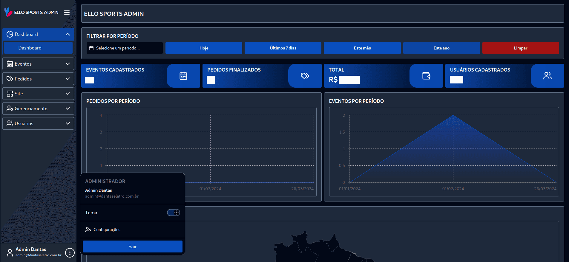 Imagem do dashboard 2 do Ello sports admin em darkmode Imagem do dashboard 2 do Ello sports admin em darkmode