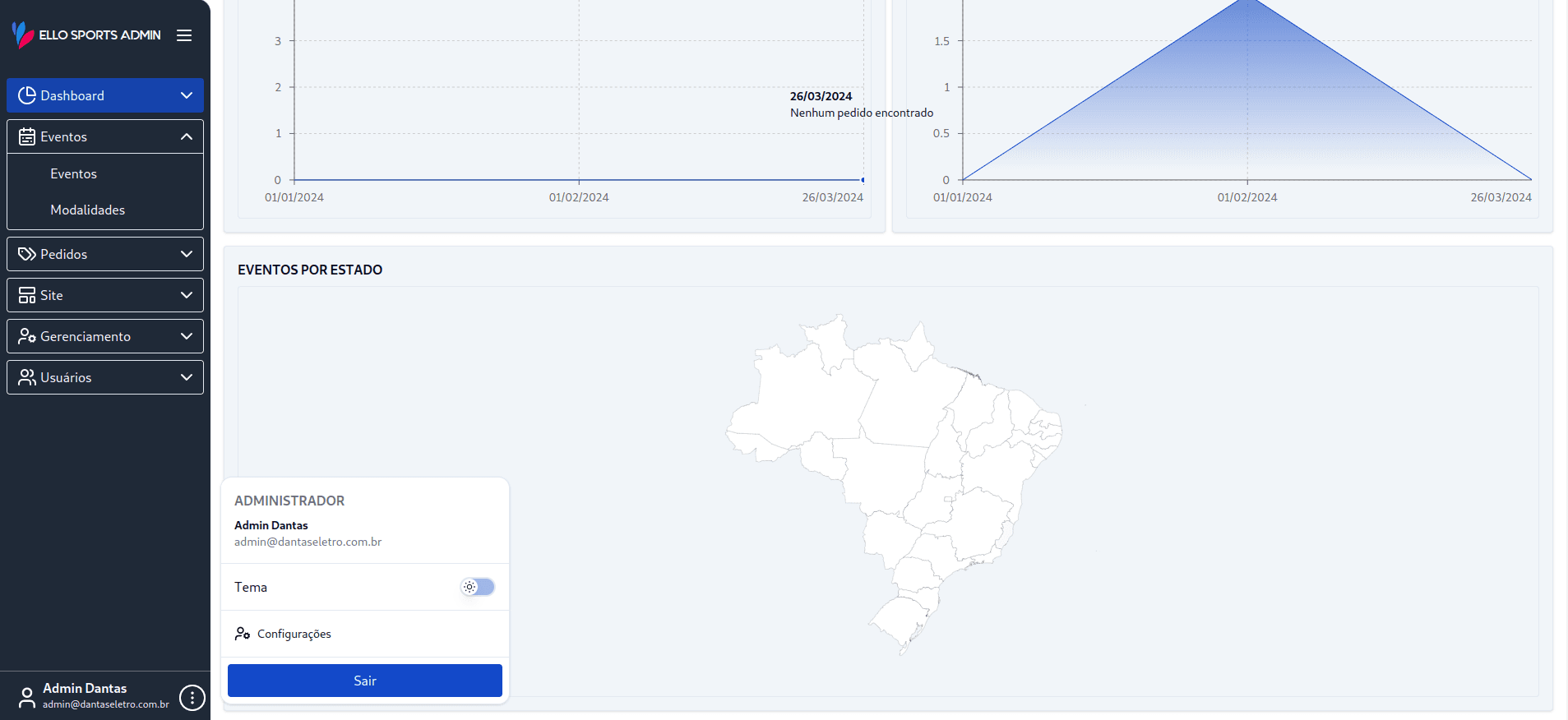 Imagem do dashboard 2 do Ello sports admin em lightmode Imagem do dashboard 2 do Ello sports admin em lightmode