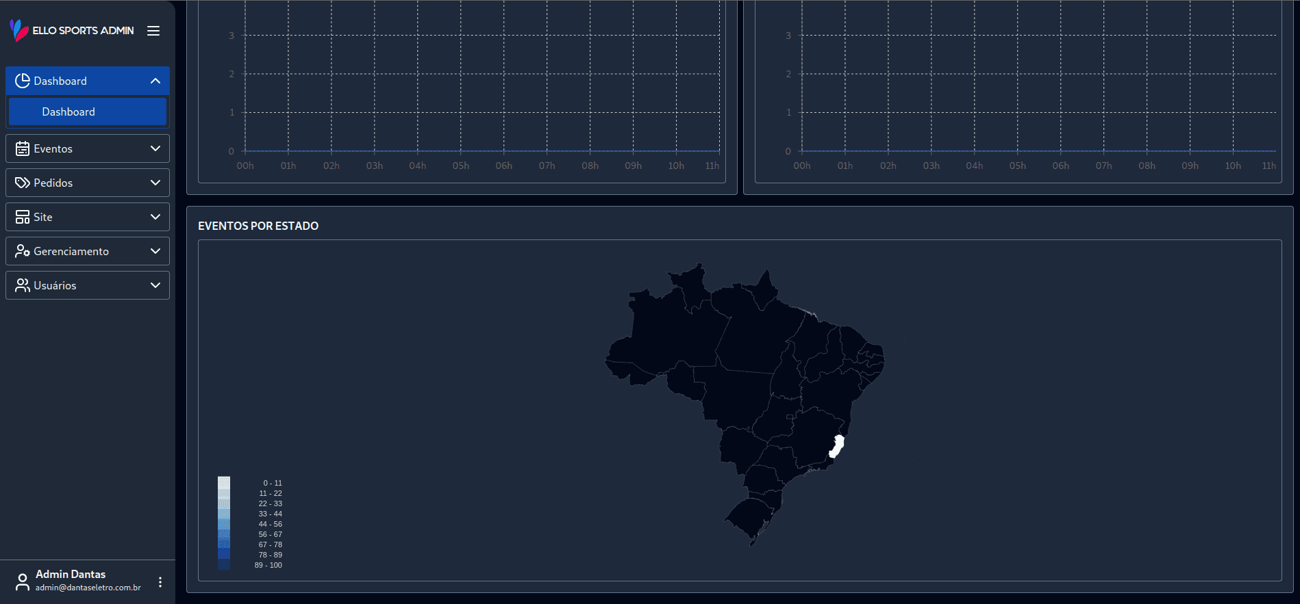 Imagem do dashboard 3 do Ello sports admin em darkmode Imagem do dashboard 3 do Ello sports admin em darkmode